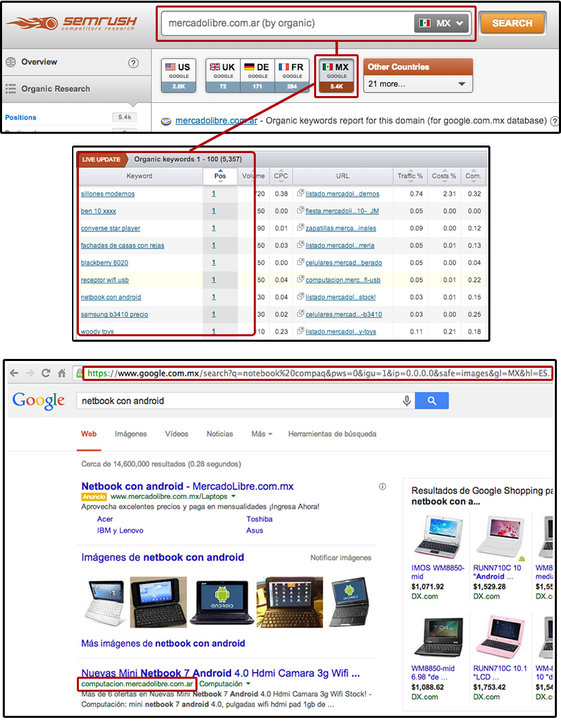 Country Organic Search Alignment Issues 