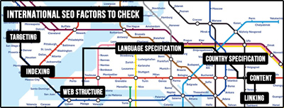 International SEO Audit Factors