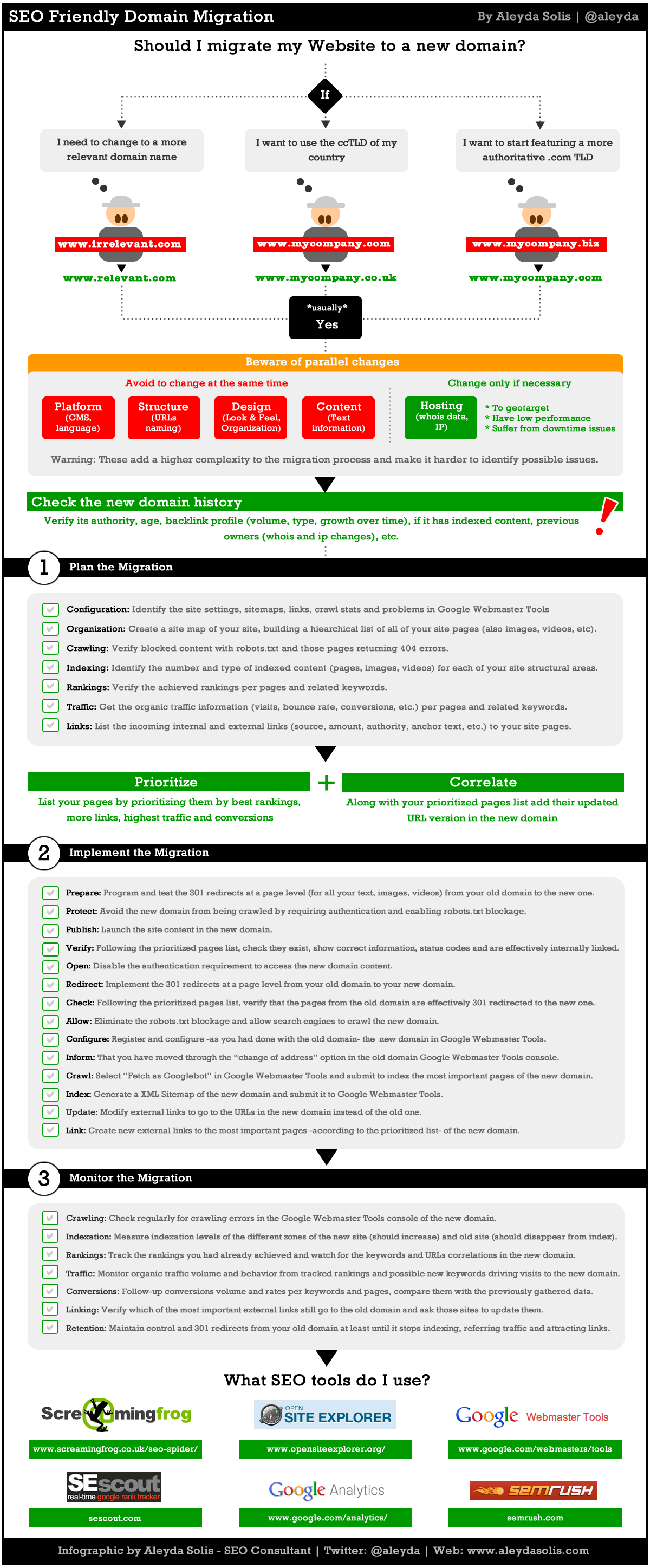 Domainumzug und SEO - Infografik