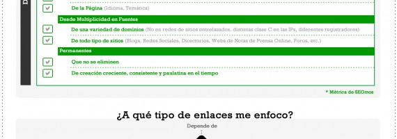 Infografia de Campaña de Enlaces en un Proceso SEO