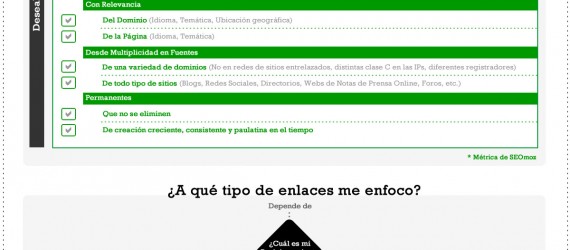 Infografia de Campaña de Enlaces en un Proceso SEO