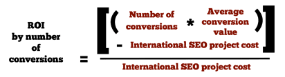 International SEO ROI by number of Conversions