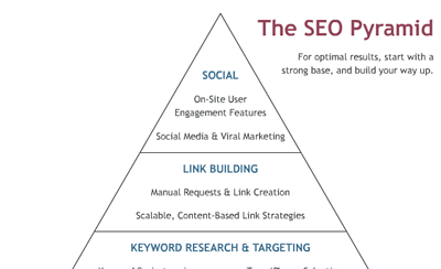 Piramides Bases SEO