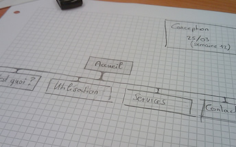 Website Architecture