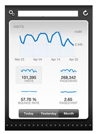 Quicklytics iPhone Web Analytics