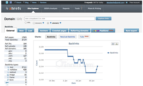 Ahrefs Link Tool
