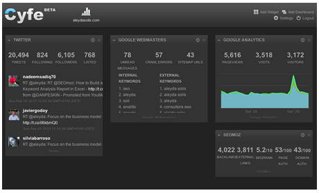 Web Dashboard -  Cyfe