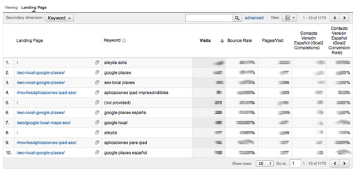 Informe de paginas de Entrada y Palabras Clave SEO - Google Analytics