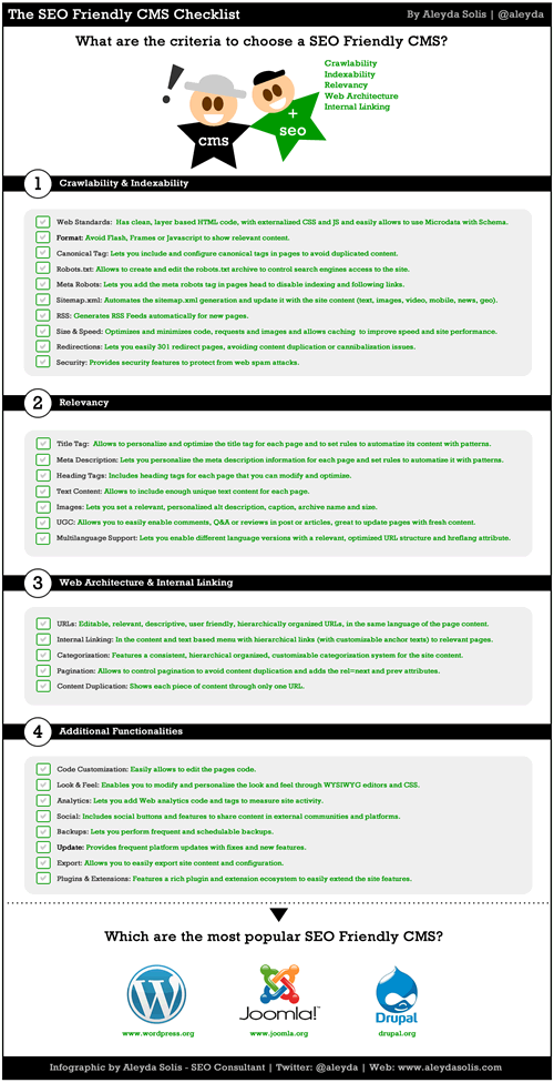 The SEO Friendly CMS Checklist