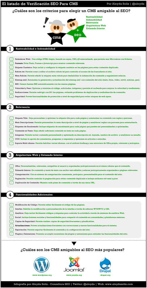 Factores SEO Para CMS - Gestores de Contenido - Infografia