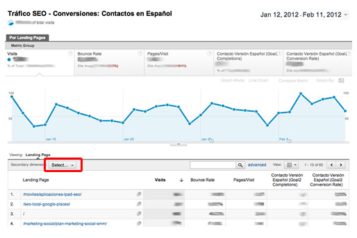 Informe SEO Personalizado por Landing Page - Google Analytics