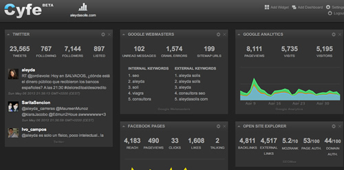 Cyfe Web and Business Dashboard Tool