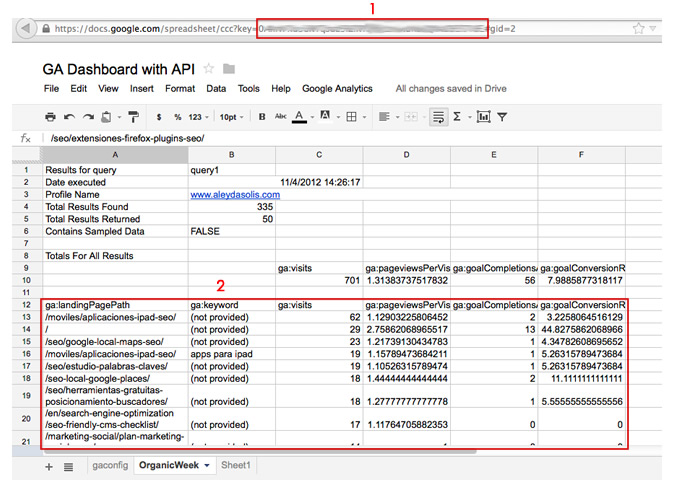 Google Analytics Dashboard (Magic) Google Docs