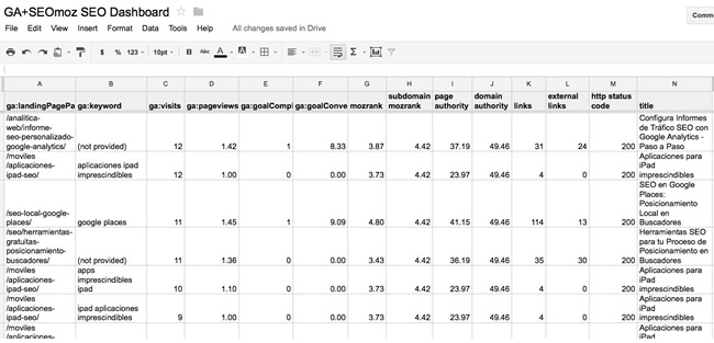 SEO Dashboard Google Docs