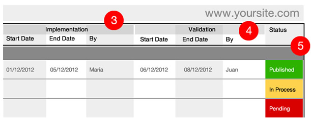 The SEO Implementation Schedule