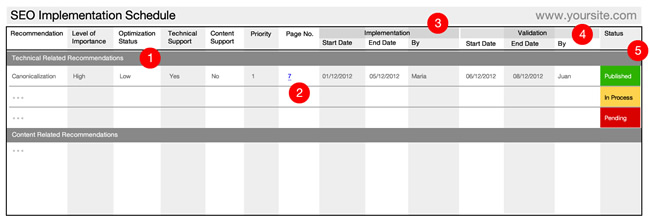 SEO Audit Schedule Implementation