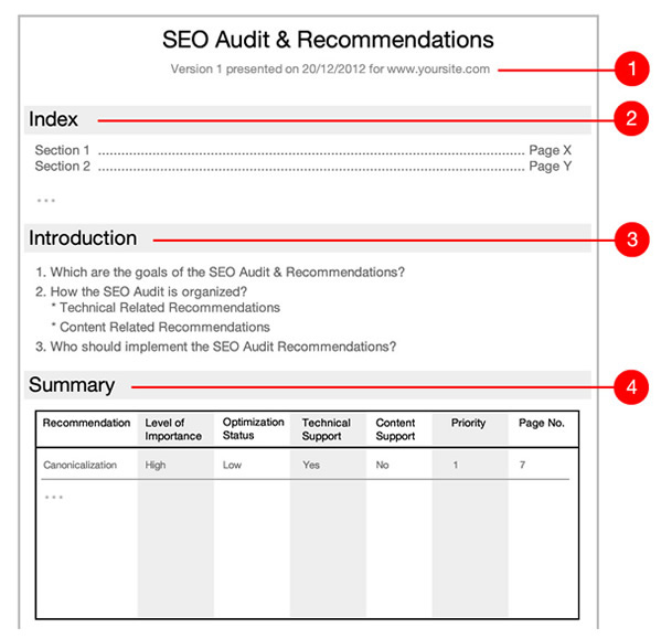 SEO Audit recommendations Elements