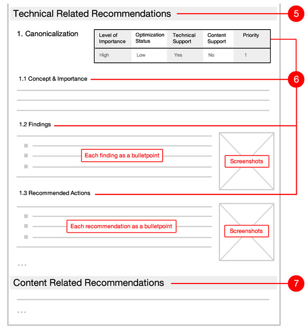 SEO Audit Report & Schedule Templates: Make Actionable Recommendations