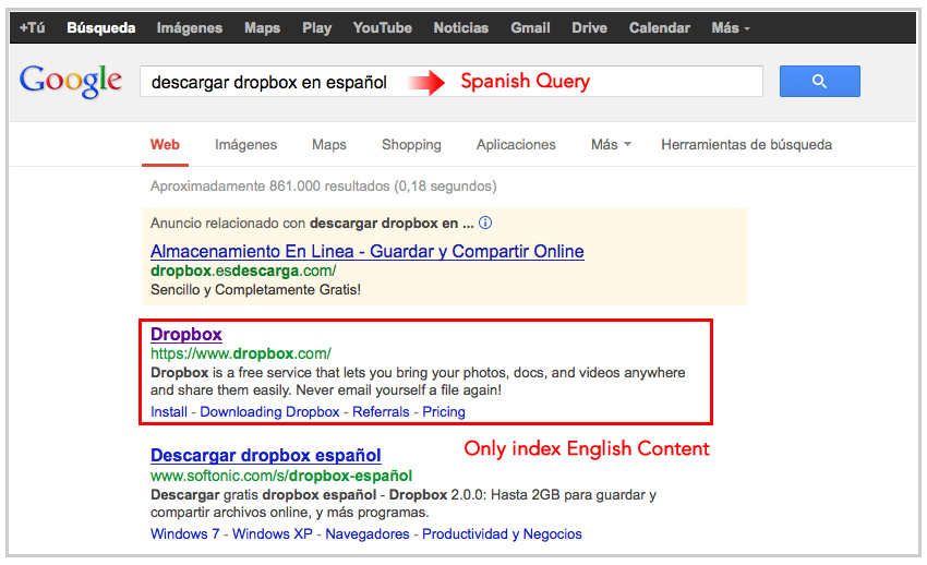 Dropbox Only English Content Indexing in Google