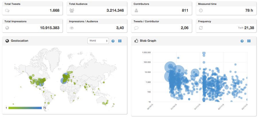 #SEOhorrorStories Reach