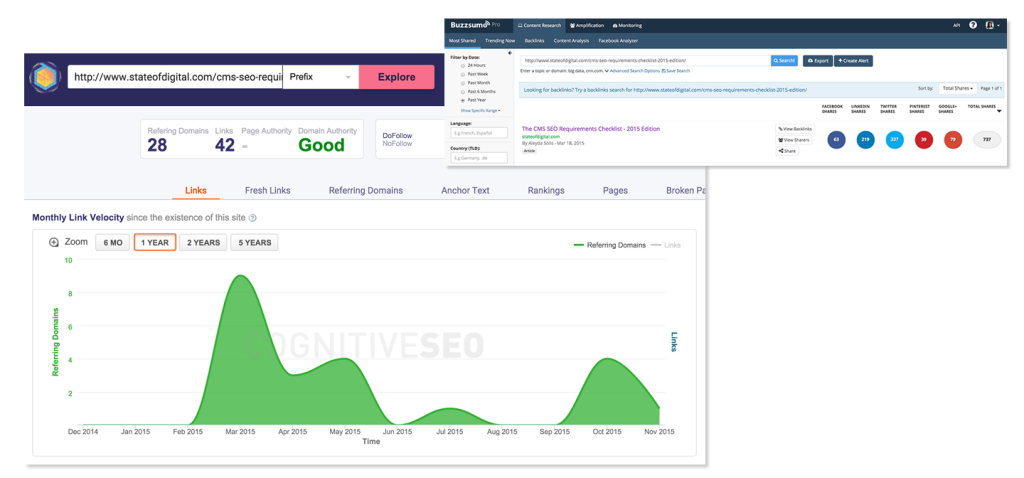 CMS SEO Criteria Results