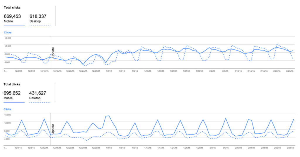 Mobile Search Trend vs. Desktop