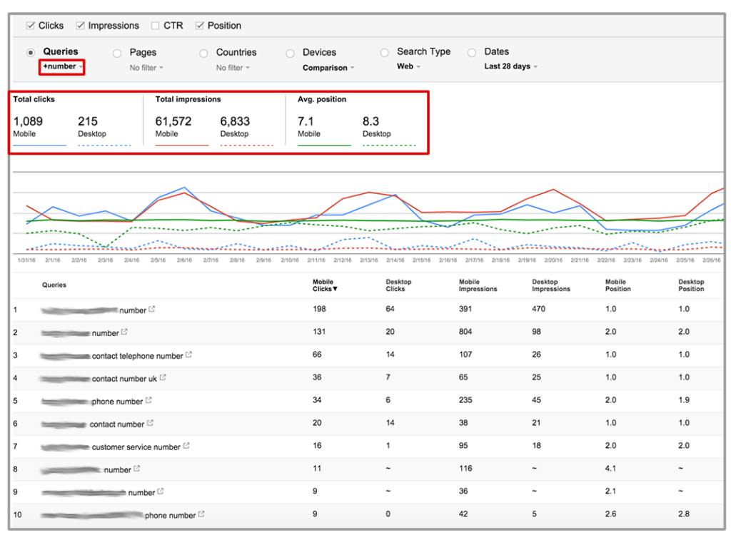 Number Mobile Search Query