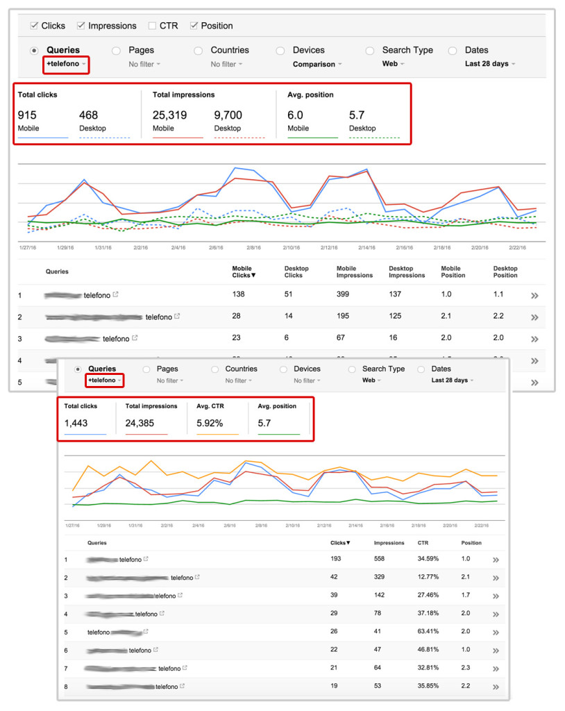 Mobile Queries for Telefono