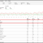 Mobile Keyword Research