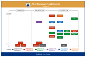 Keywords Research Tools Comparison: A Functionality Matrix