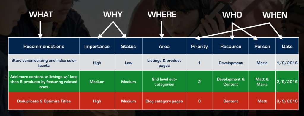 SEO Project Management