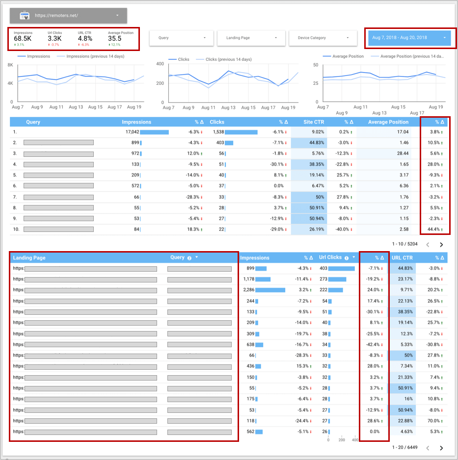 Google Data Studio - Search Console Report