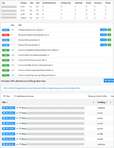 Hreflang validation - Crawlers