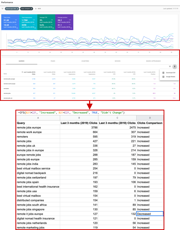 Comparison Google Search Console - Increase & Decrease Google Sheets