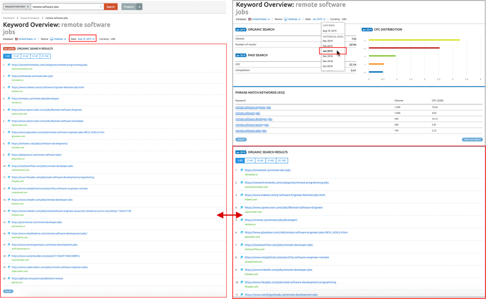 Before-After SERP Comparison