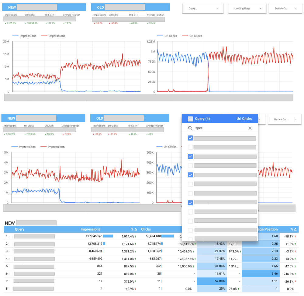 Google Data Studio Before and After with Search Console Data