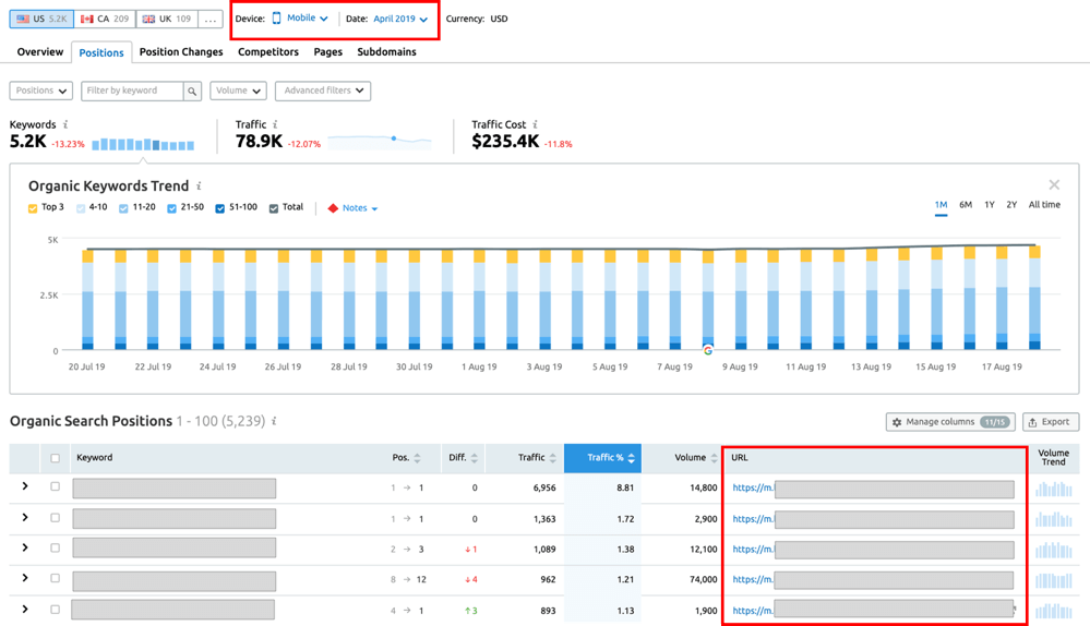 mobile ranked pages queries