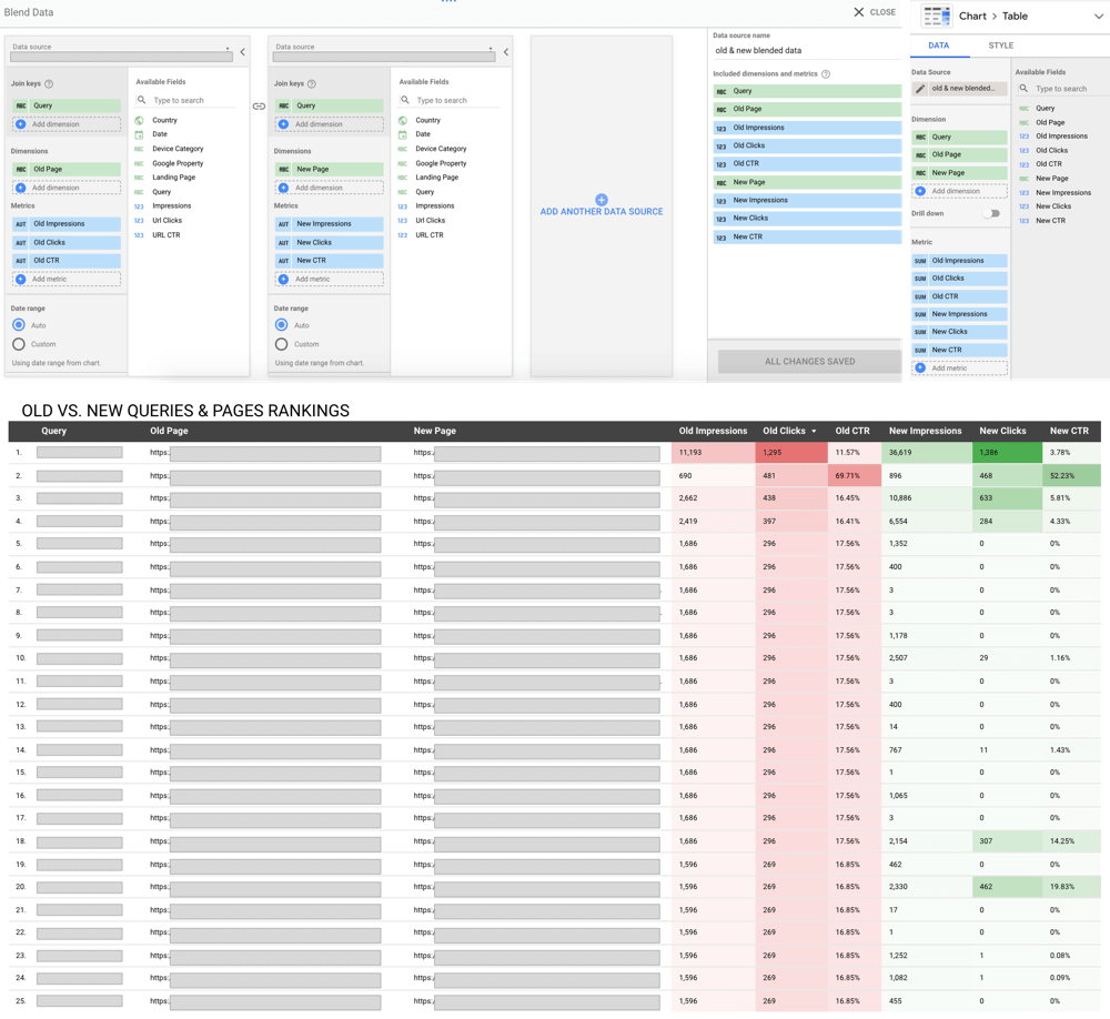 Old vs New Ranked Pages Queries Blended Comparison Data Studio