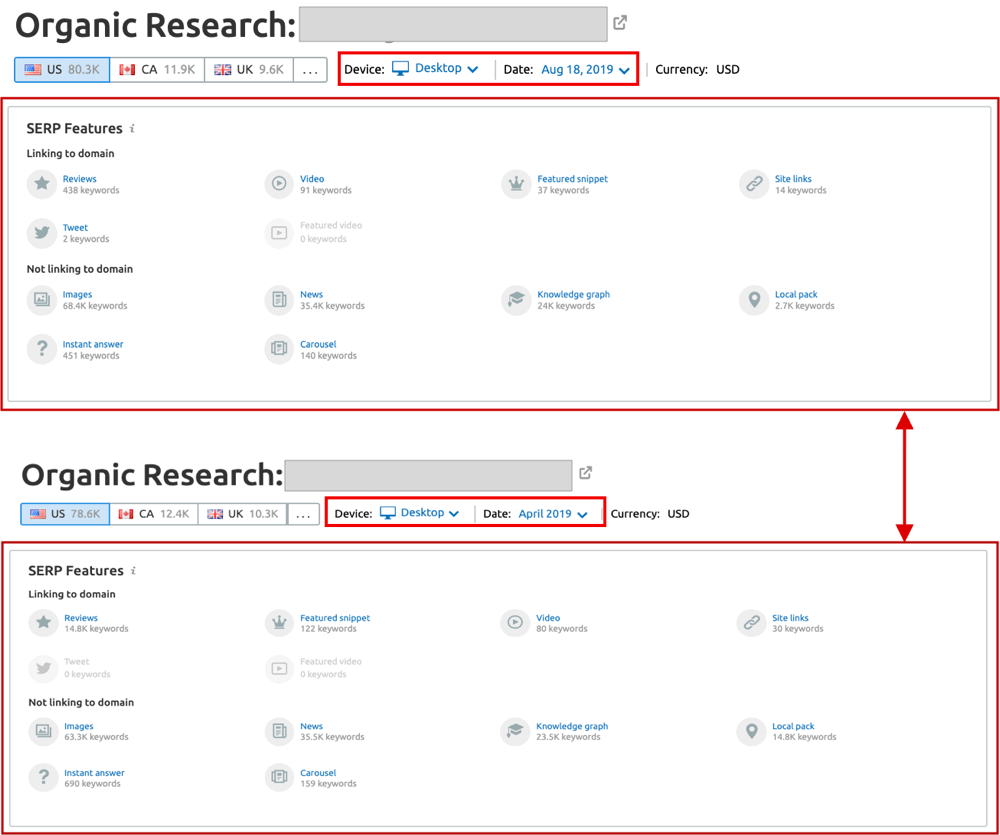 SERP Features Comparison