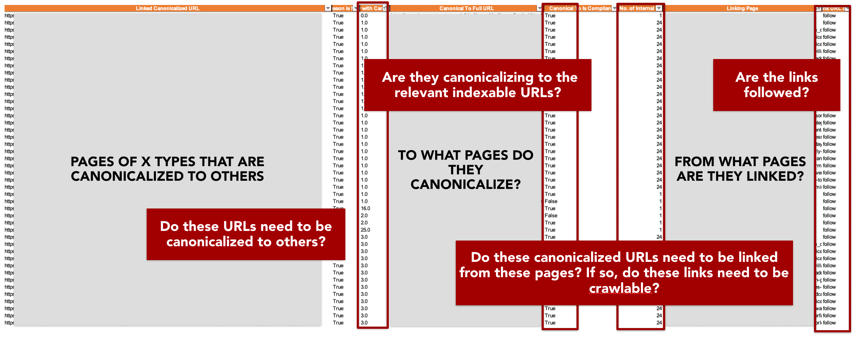 Canonicalized URLs - Attached Found instances/scenarios