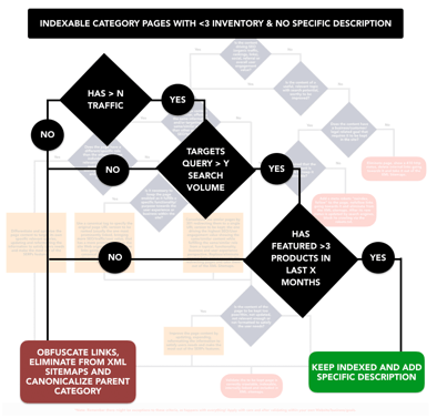 content indexing rules