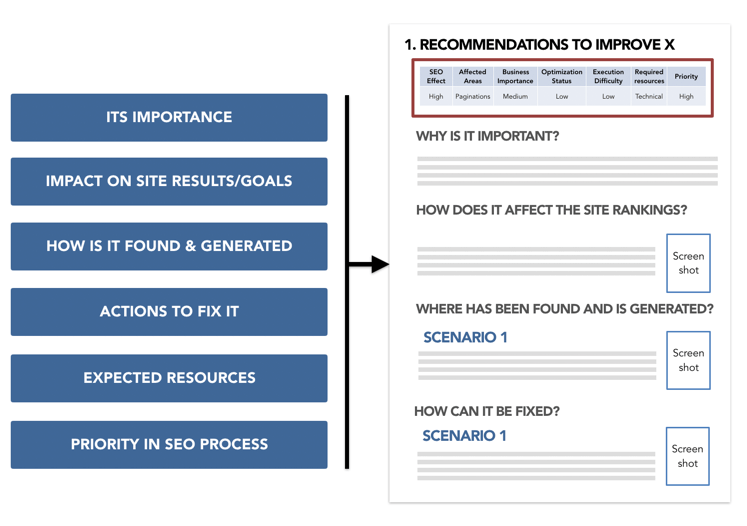 Concise and actionable SEO recommendations document