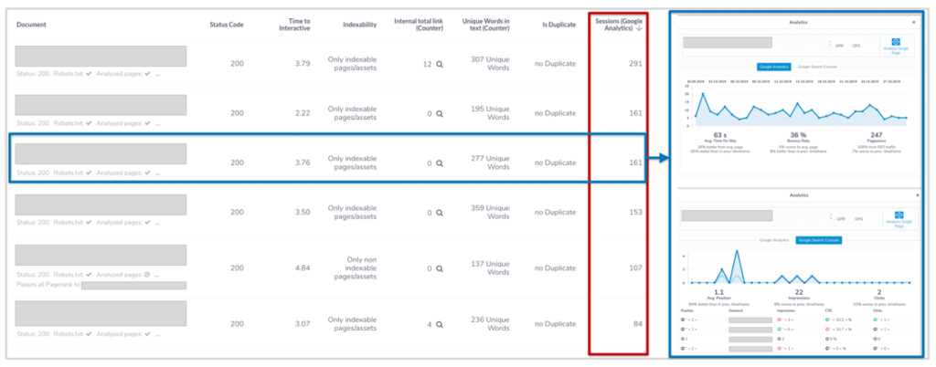 Crawled pages Integrating Traffic & Rankings Data