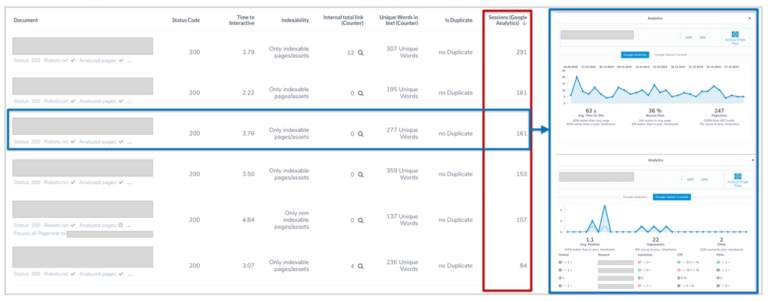 How to Develop Actionable and Impactful SEO Audits: The SP2 Principles