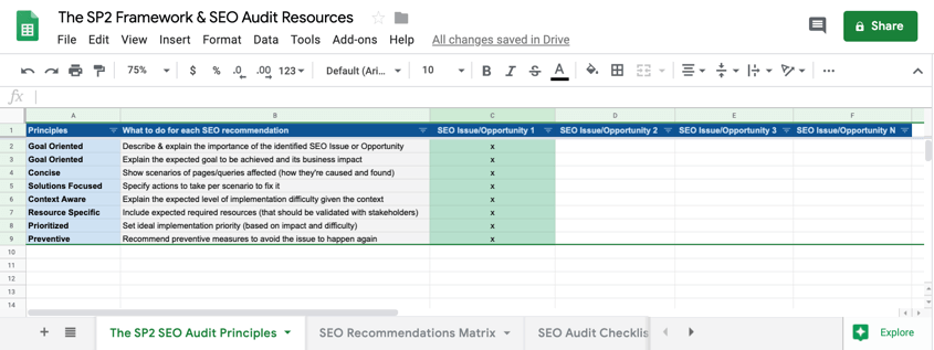 The SP2 SEO audit Principles