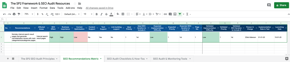 SP2 SEO recommendations Matrix