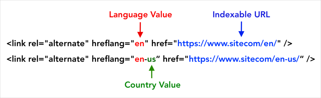 Hreflang Tags Values Taxonomy