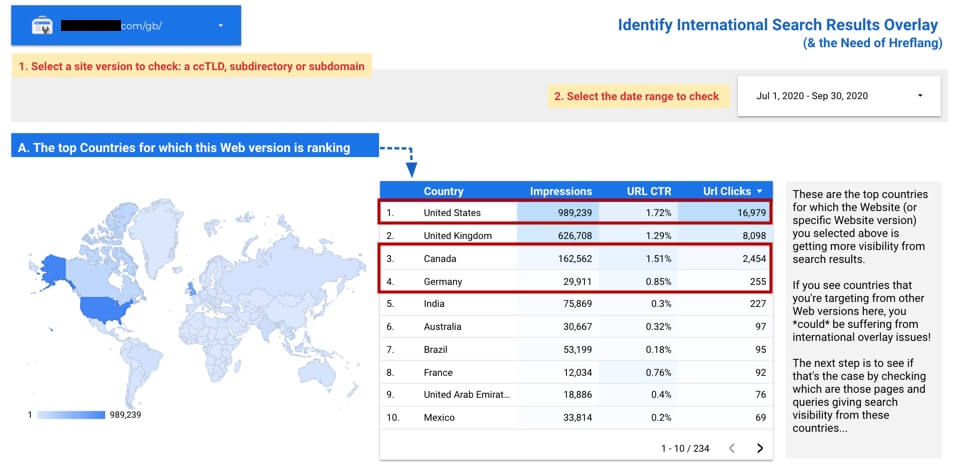 Top countries you're ranking for