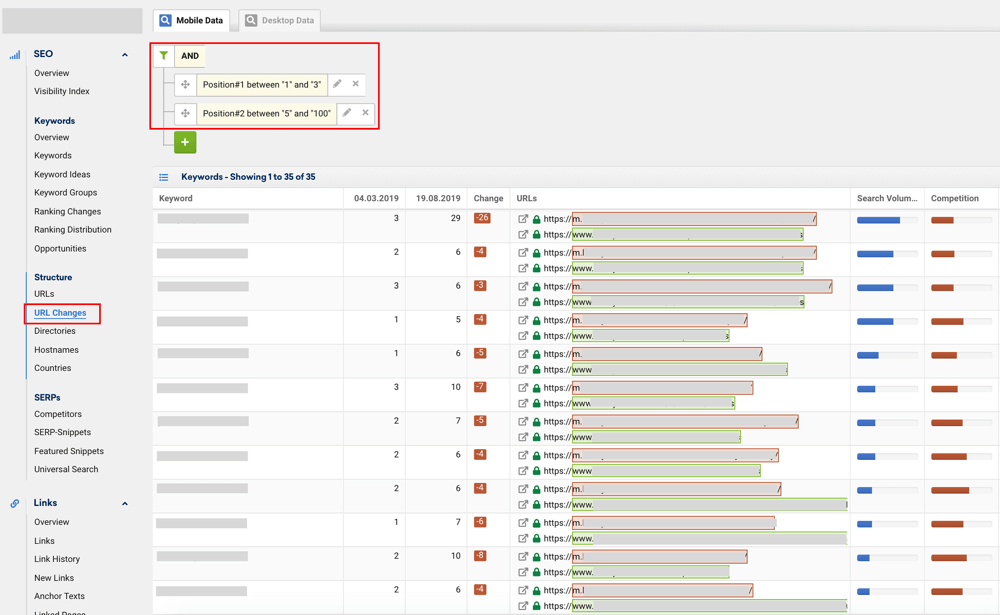 URLs Changes 