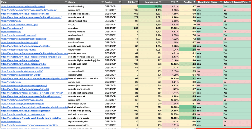 Relevant Queries and Pages